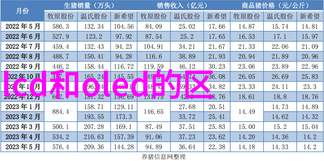 烟台冰轮全套氨制冷设备125系列活塞式压缩机