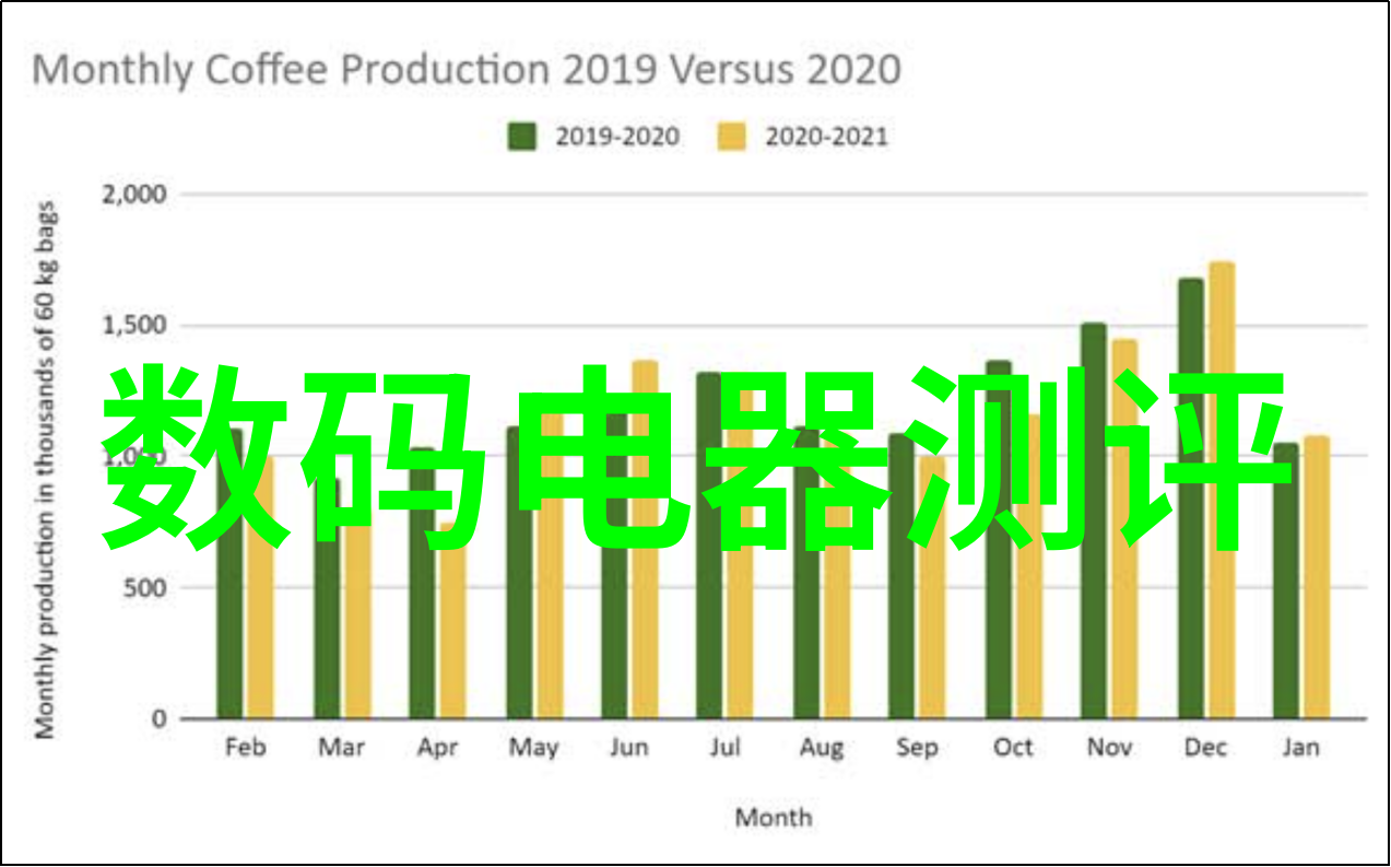 夏季必备空調運作原理與維護方法解析