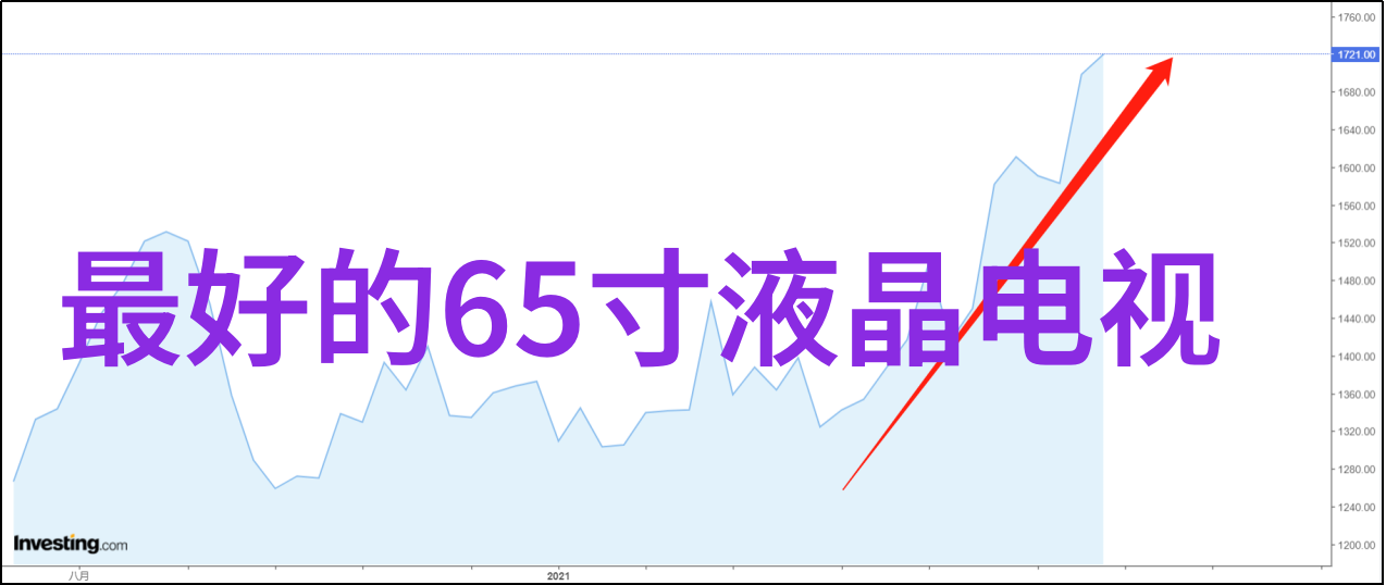 温馨家居2012年卧室装修案例赏析