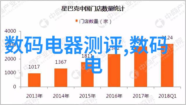 家居美学创意空间的室内装修设计灵感大汇集