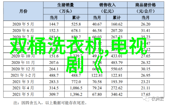 入门摄影选什么相机好我来告诉你