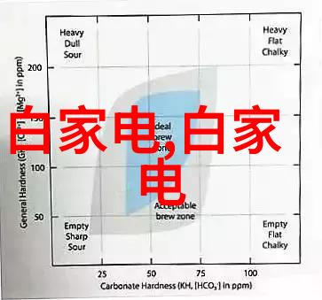 家庭日常生活中又是哪些便携式的小型仪器让我们的生活更加方便