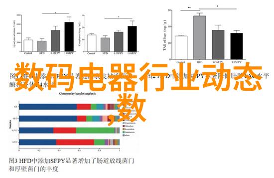 汽车配件市场从零到英雄顺带解决了好几个老婆的问题