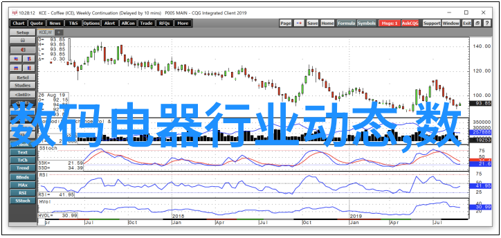 工程学的未来技术革新与可持续发展的交汇点