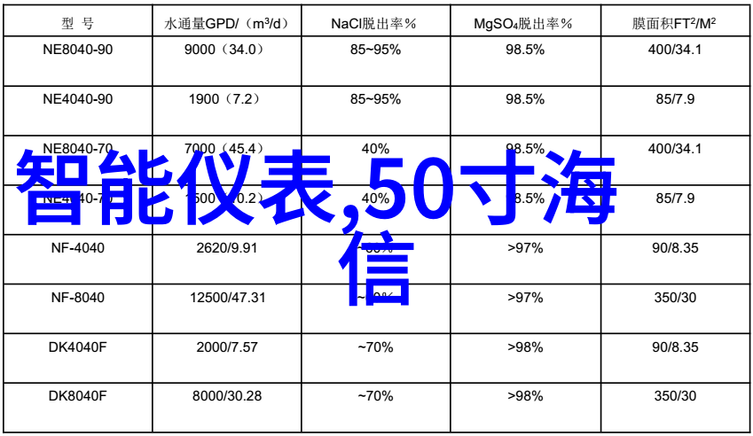 仪器校正的三种方法 - 精确测量校准校正与验证的艺术