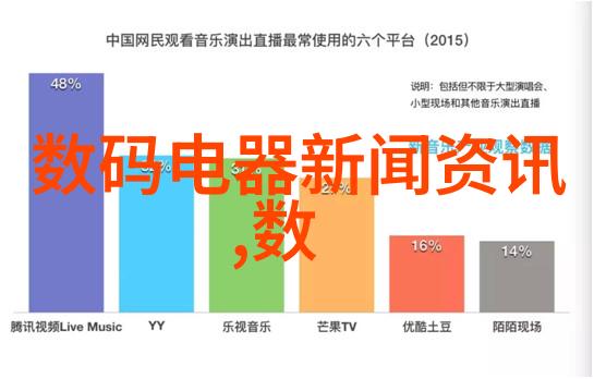 仪器仪表技术发展现状与趋势智能化精密制造数据分析可持续能源新材料应用