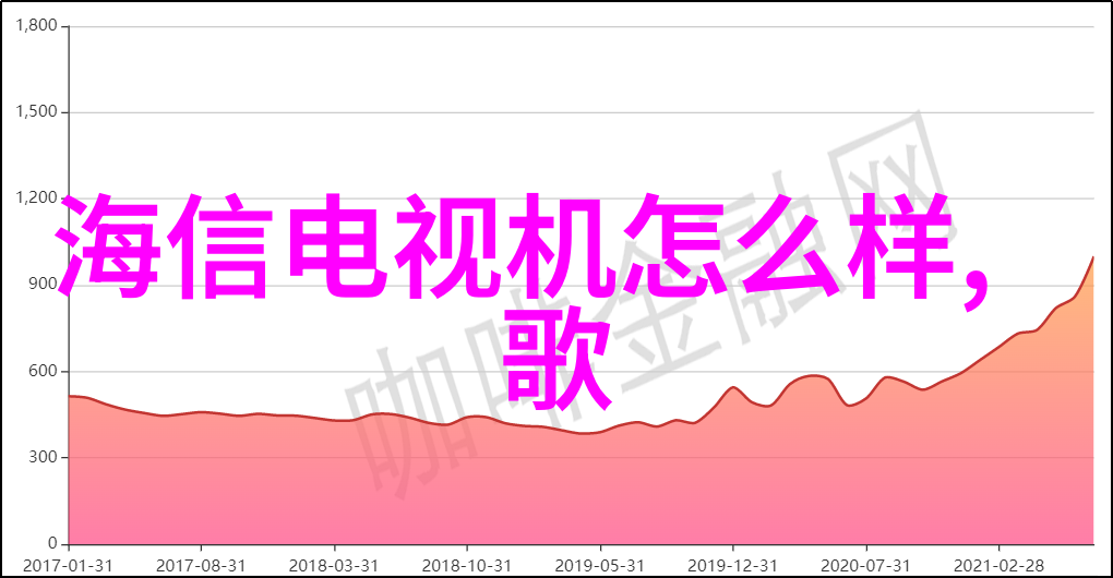 工控机的城市梦想合肥硅谷之巢