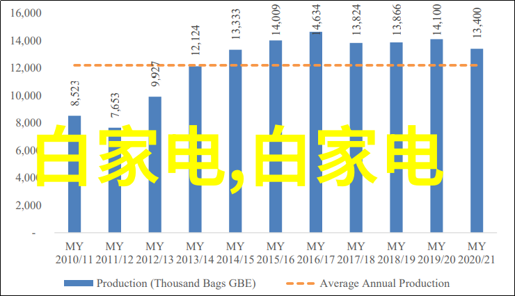 家居美学水电设计图的艺术编织