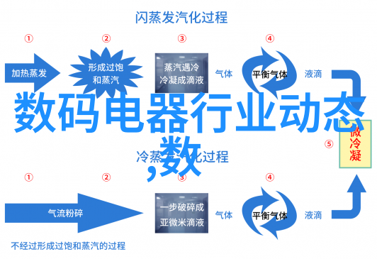 执行机构设备我是怎么学会修理自己的执行机构设备的