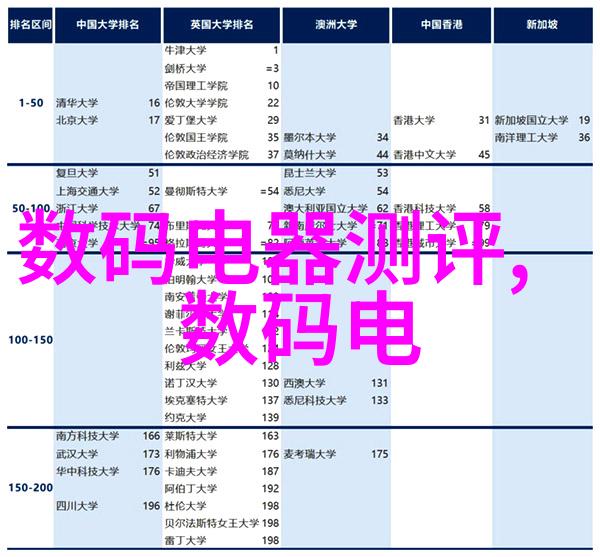 嵌入式技术在现代智能设备中的应用与挑战研究