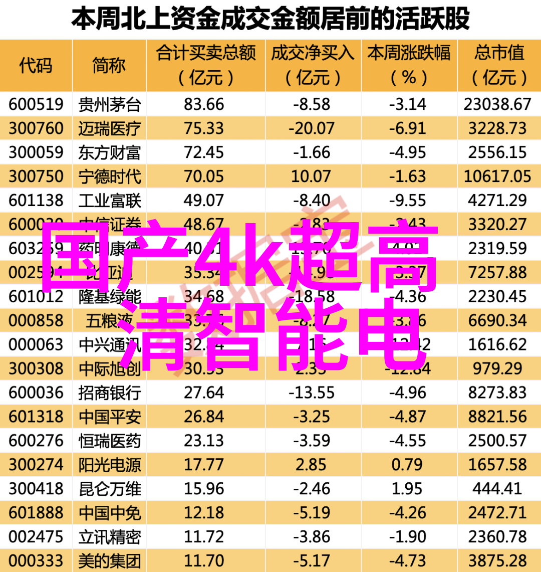 邻近厨房的宝库探秘最亲近的厨具批发市场