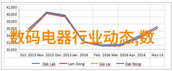 探索顶尖技术揭秘最好的65寸液晶电视如何打造视觉盛宴