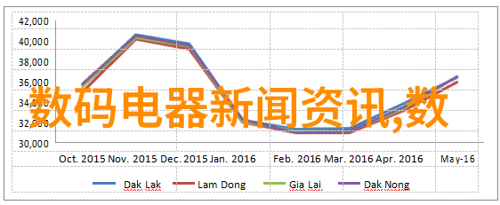 仪器分析技术高精度检测与实验室设备