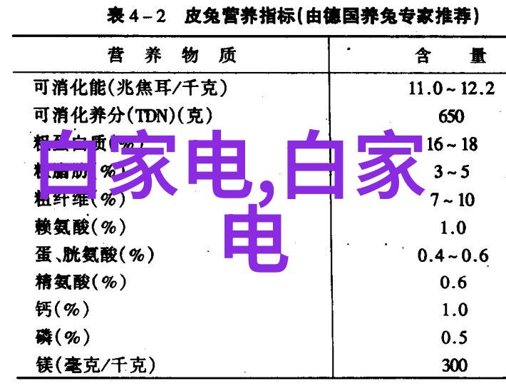 装修不再累新房来袭