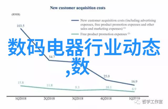 如何通过小雏菊将内心世界展现给他人