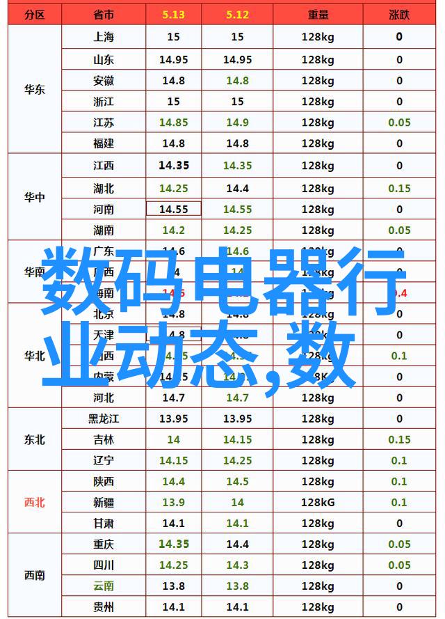 花季传媒v3.082(每天免费三次)-春色满园探索新一代社交媒体的魅力与限制