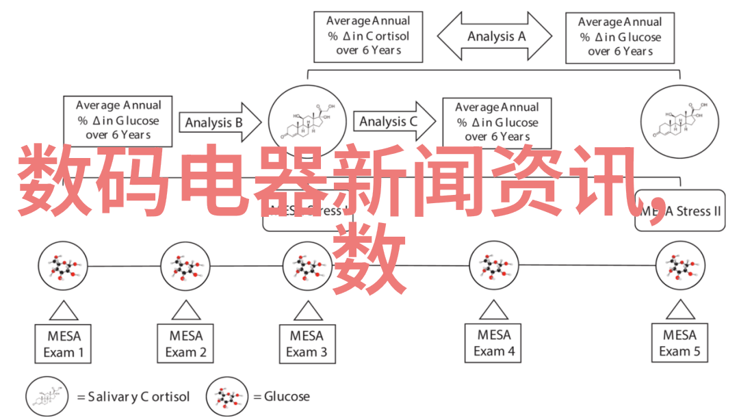 微波炉的辐射健康隐患与安全操作