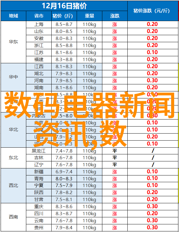 海尔旧款电器掌握老式冰箱的温度设置技巧