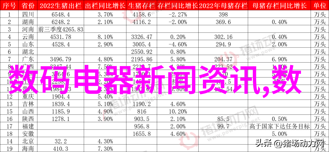 新能源汽车技术未来就业宝地与前景展望