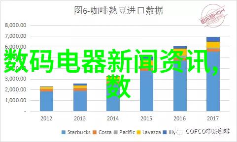 捕捉精彩瞬间掌握摄影技巧的艺术与科技