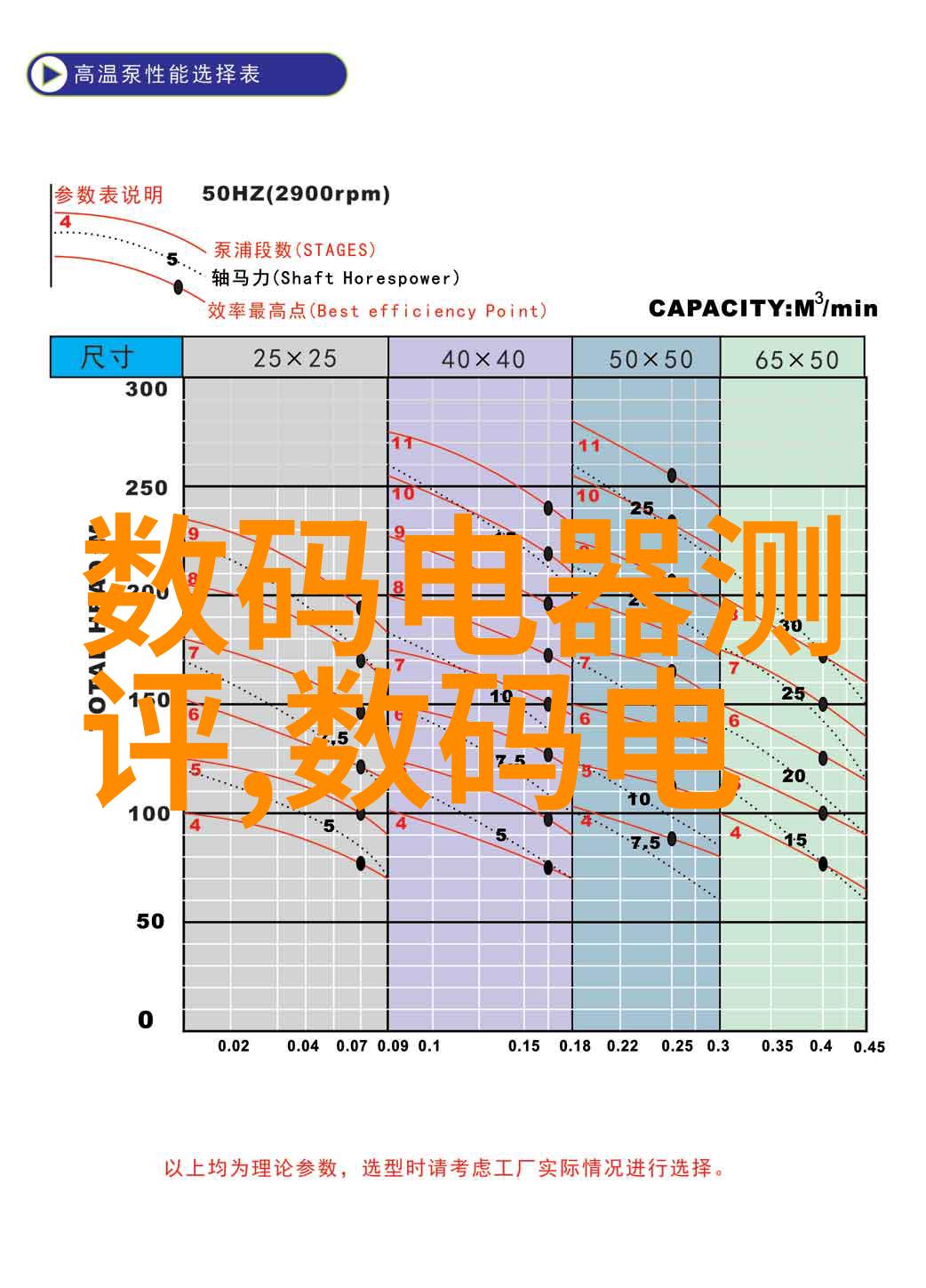 专业实践课程讲座录音带伴读文本材料课件PPT演示稿汇编