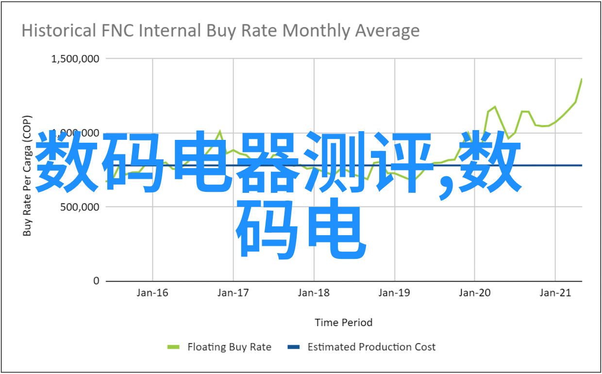 智慧之轮交通智能体的疯狂冒险