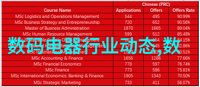 我是谁仪器仪表属于机械类吗