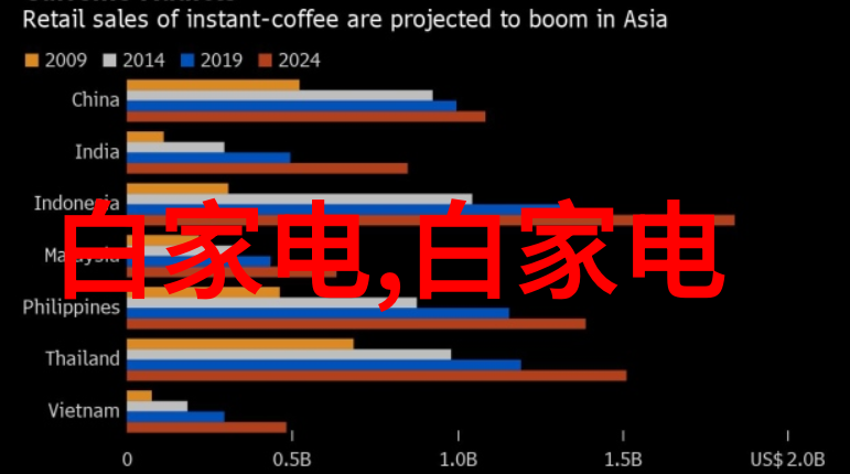 芯片解密公司高端电子元器件技术研究与开发