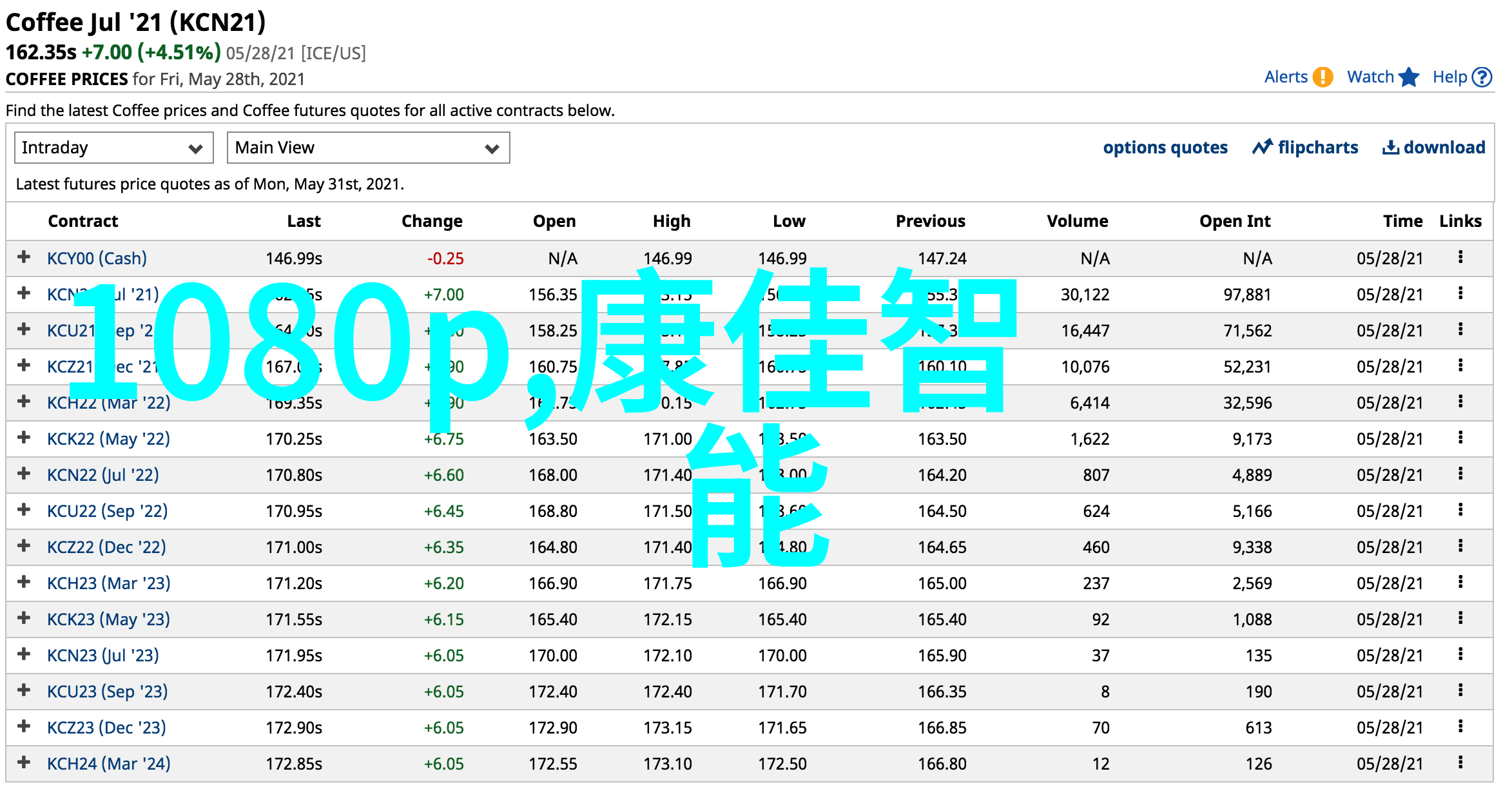 新能源应用在干燥设备公司中的潜力分析