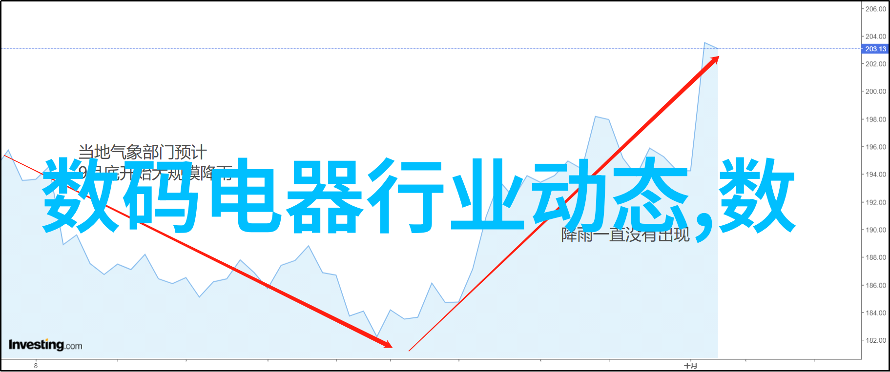 家居维护-自己给空调加氟的方法详解