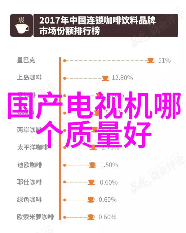 5G新时代下的通信奇迹探索国内领先技术的奥秘