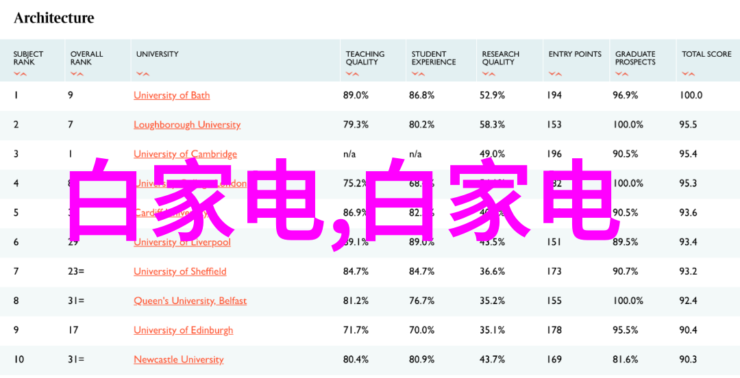 大学摄影专业必备设备解析