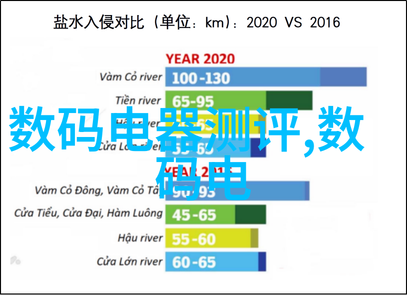 谁能决定电机的好坏什么是电机它们又该如何被评判