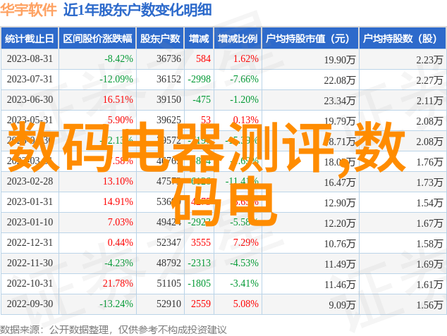 厨房空间优化与厨具摆放策略的探究基于视觉效果图的设计分析