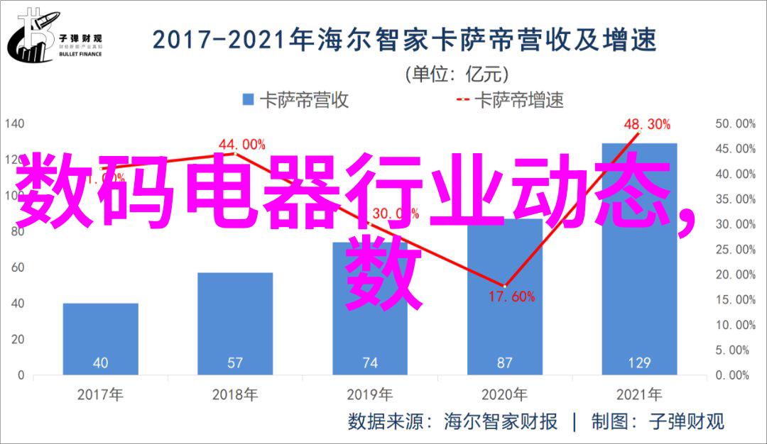 如何利用现代材料让主卧室更具科技感