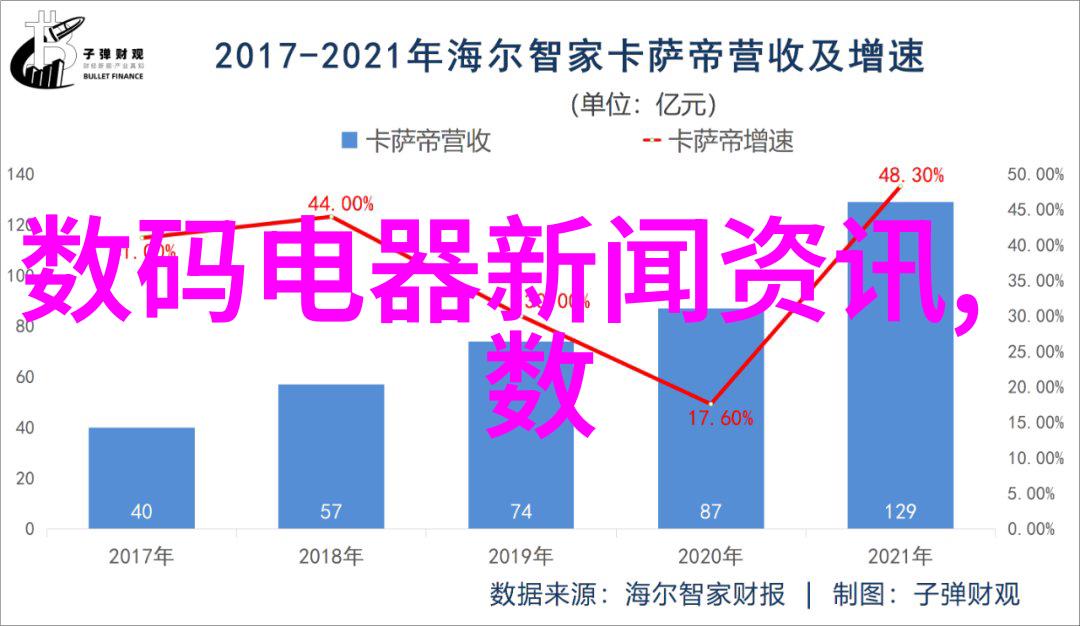 光影融合探索索尼激光电视的视觉革命