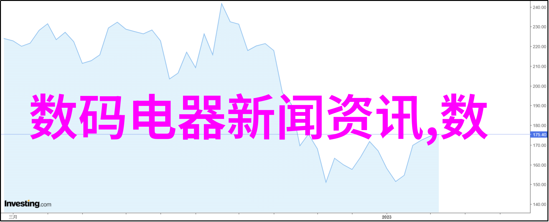 急招水电安装工紧急需求300元人每天