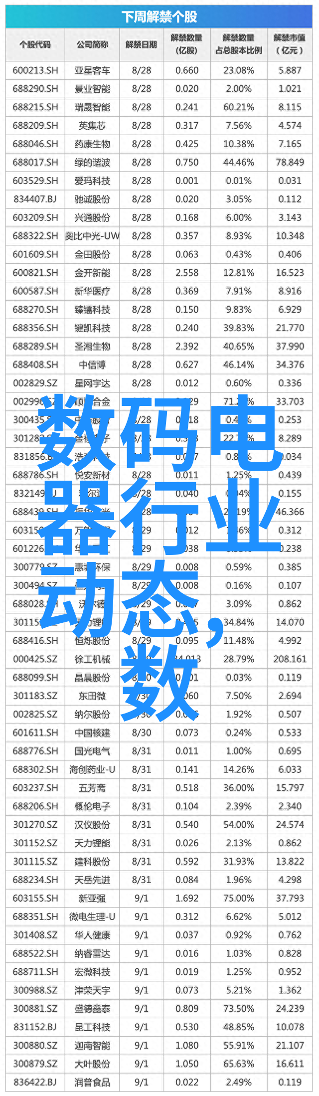 家电维修技术学院专业学习家用电器的修理与维护