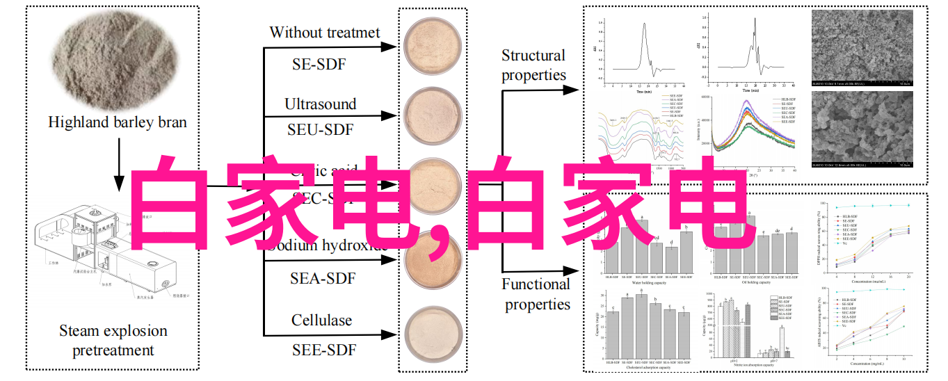 如何选择合适的家具以提升空间感