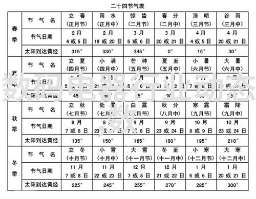 欧式装修客厅最新款图片欧式风格家居设计现代简约客厅装饰