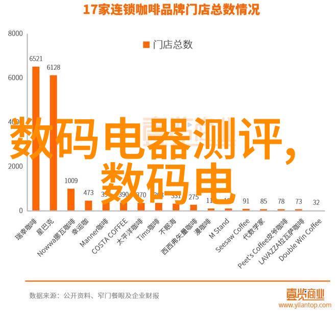 家居美化厨房隔断装修艺术的魅力展现