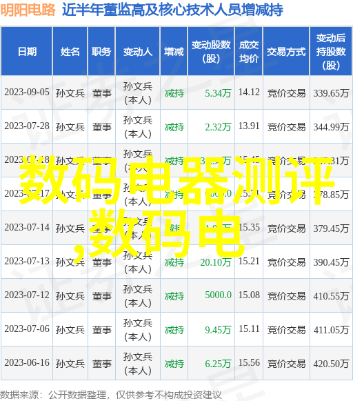 全球科技大展览亮相未来数码产品预告