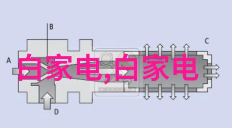 PP-R管材绿色环保的选择