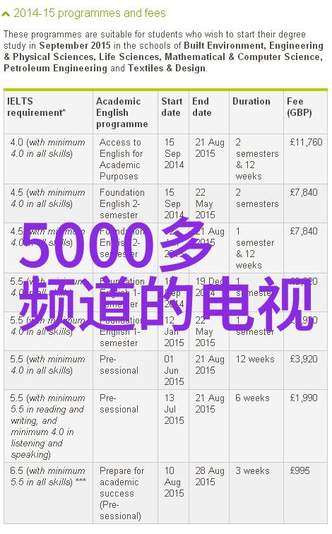 家庭大屏价值强化8K电视需求觉醒了彩色电视机是什么时候有的呢人物们在追求高品质视听体验的同时也在寻找