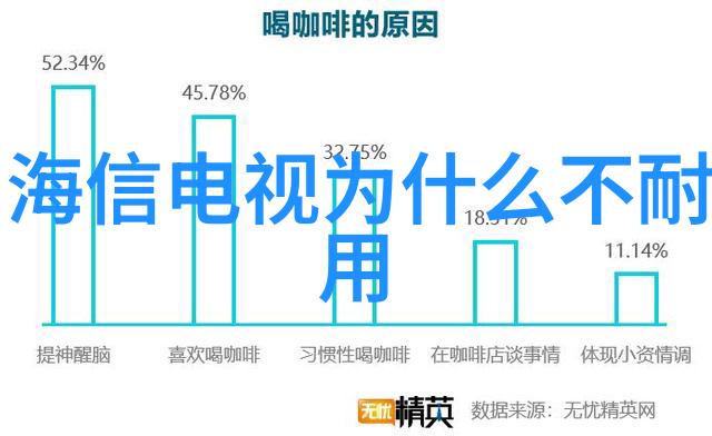 厨卫名称大全 - 精选厨房和卫生间命名建议