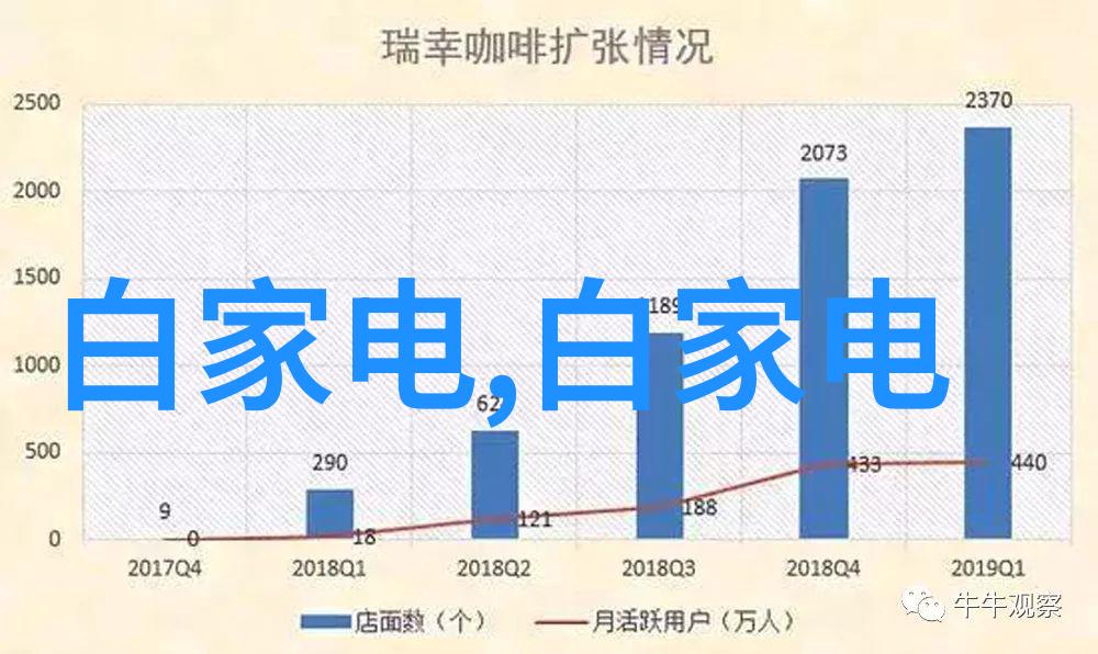 二手房贷款-梦之屋探索二手房购房者必备的贷款知识