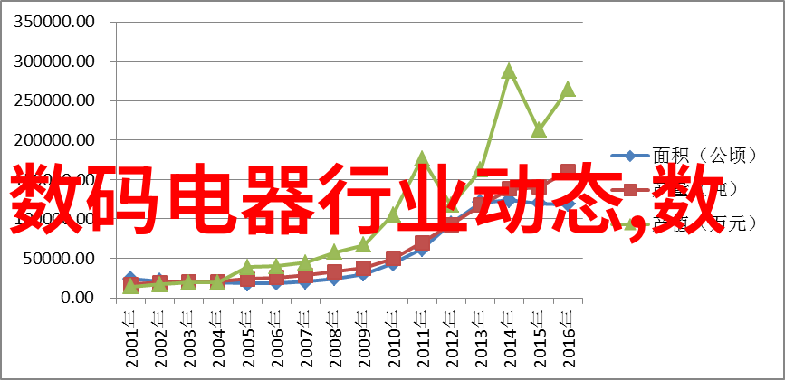 垃圾焚烧炉生产厂家提供的等离子光氧一体机适用于多种工况提高物品处理效率