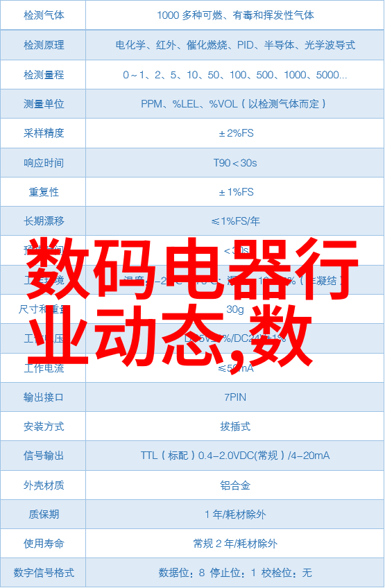 仪器仪表技术的发展现状与未来趋势智能化精密测量可持续性