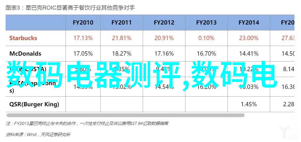 开关电源闪耀三元锂电池的秘密寿命与日常保养技巧