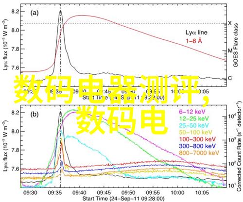 预算制定阶段应该如何处理潜在风险和变动因素